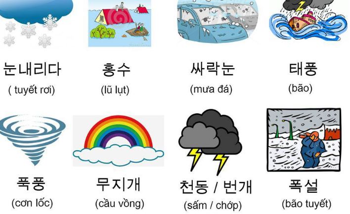 bat mi 5 bi quyet hoc va ghi nho tu vung tieng han sieu de