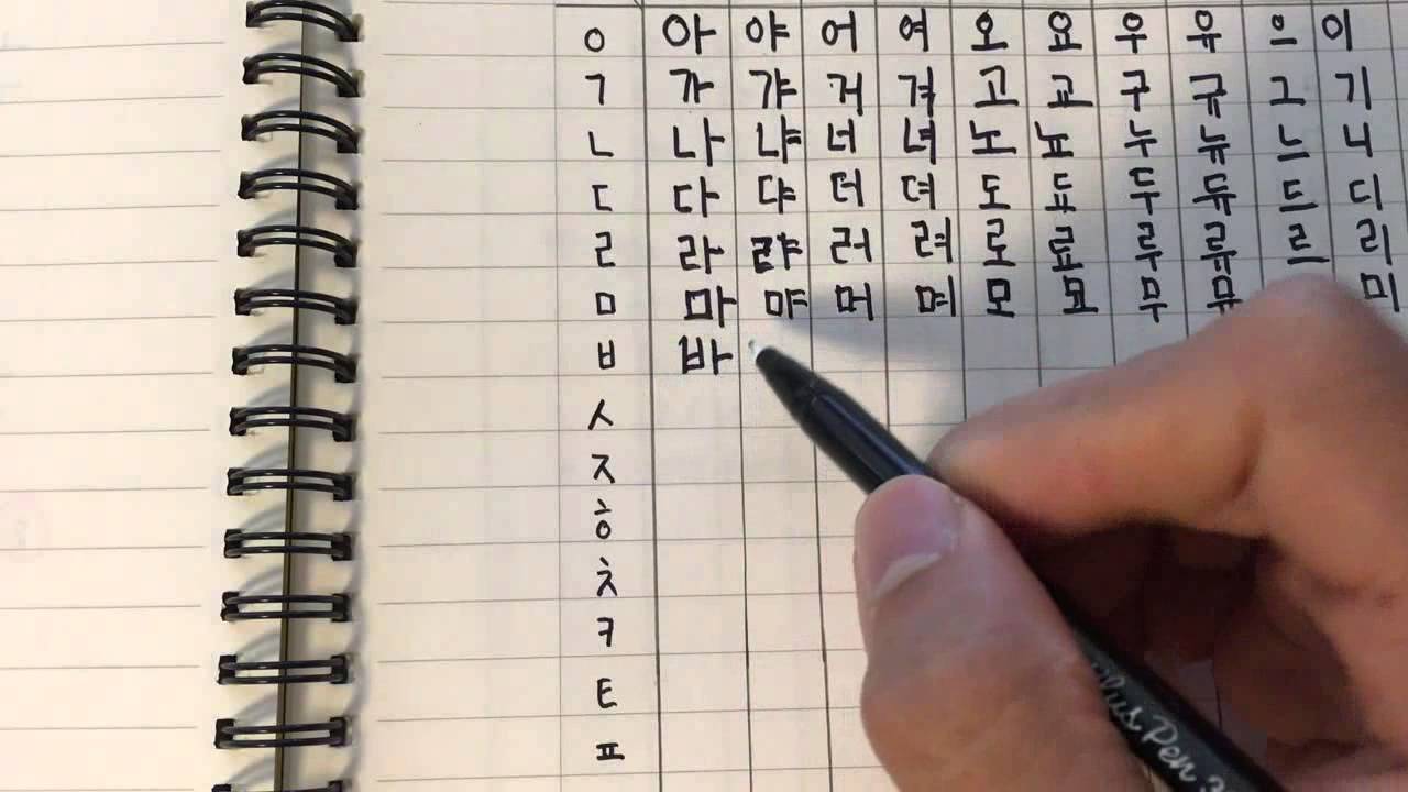 ky thi nang luc tieng han va 6 cap do cua chung chi topik