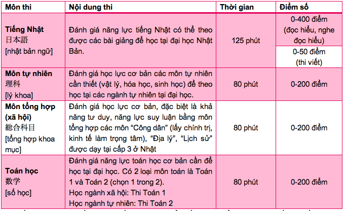 tat tan tat nhung dieu ban can biet ve ky thi dai hoc cua nhat ban